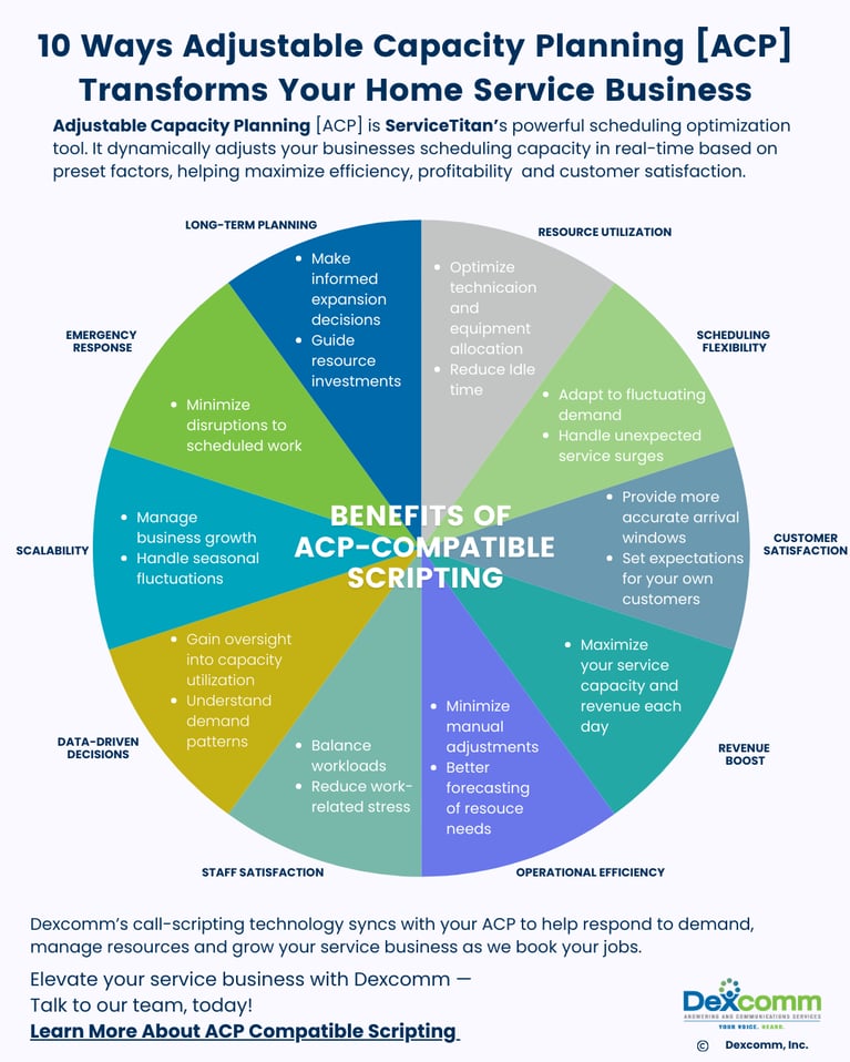 Adjustable Capacity Planning (ACP) Can Optimize Revenue for Home Service Businesses